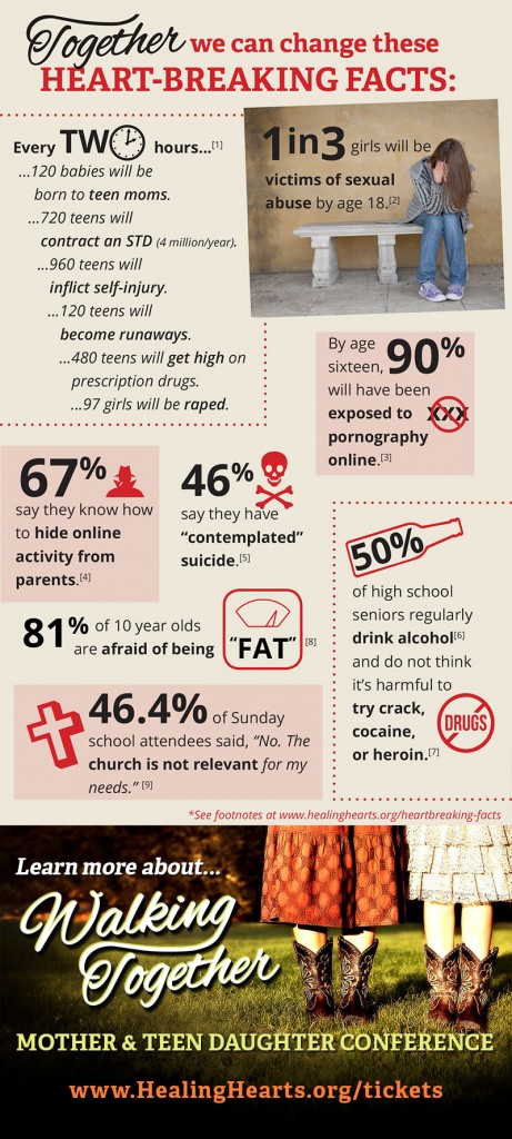 Heart-breaking Facts (Infographic)